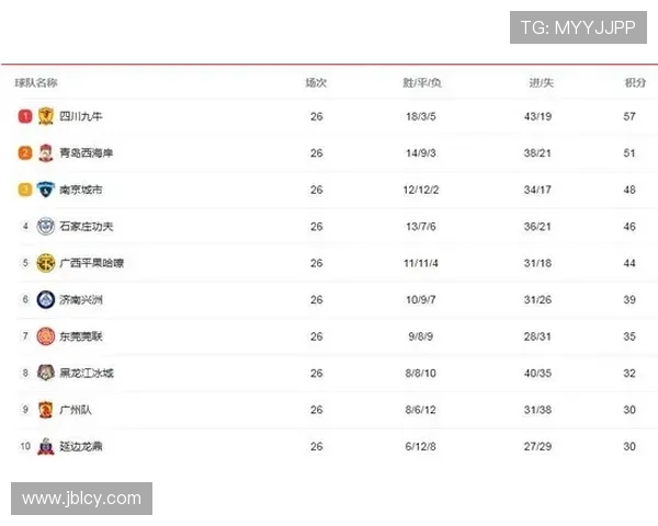 南京网球队强势领跑城市联赛积分榜63分稳居第一引关注