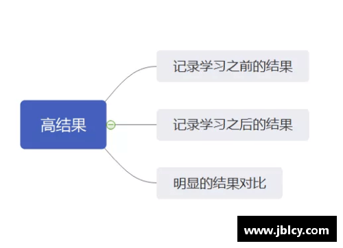 培训机构招生引流的绝佳方法，全面解析引流技巧！