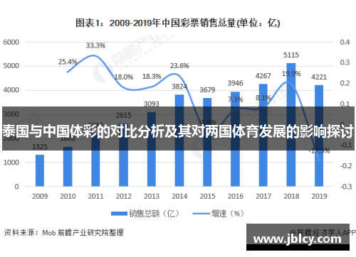 泰国与中国体彩的对比分析及其对两国体育发展的影响探讨